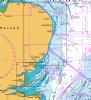 View Charts
