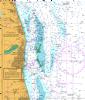 View Charts