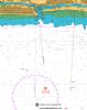 View Charts