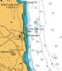 View Charts