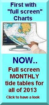 Monthly tide tables