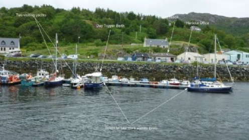 loch-gairloch