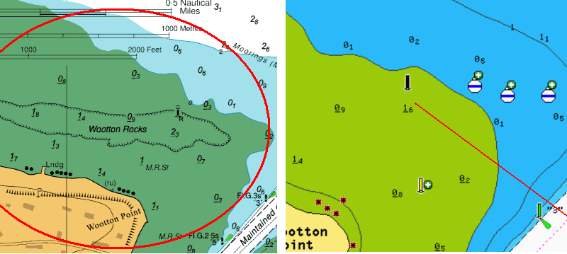 Raster And Vector Charts