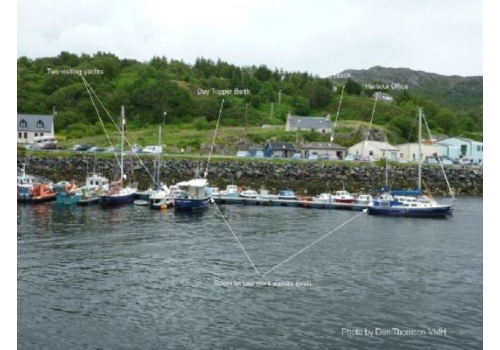 Loch Gairloch
